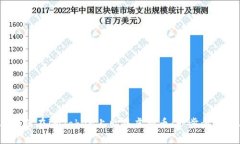 2023年如何在imToken上出售虚拟币：一步步指导与技