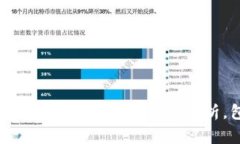 2023年虚拟币Props：投资机会与风险分析，包含5个