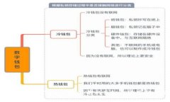 揭秘LPT虚拟币：2023年投资前的5个必须了解的关键