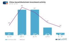 如何在Tokenim上修改支付密码：简单步骤和注意事