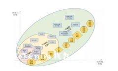 如何恢复Tokenim钱包：步骤与注意事项