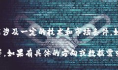 非常感谢您的提问！不过我需要澄清一下，BTM（