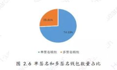 2023年最佳Tokenim钱包苹果版下载指南：轻松管理加