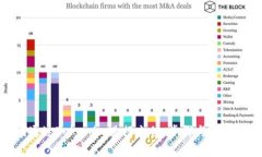 如何通过Tokenim进行充值：步骤与注意事项
