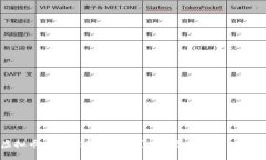 虚拟币交易所不让提币？揭秘原因与解决方案