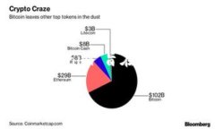 Tokenim 是由 ZK Token（零知识代币）团队开发的。该