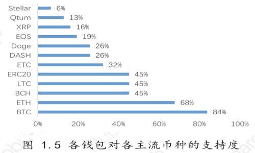 如何安全更换Tokenim设备的5个关键步骤