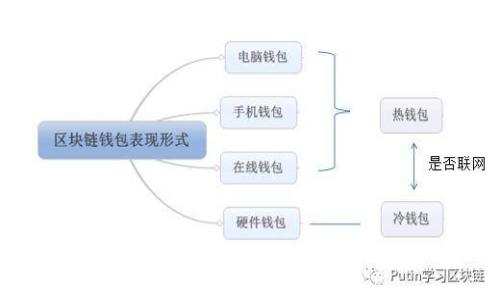 2023年TokenIMUSDT全解析：5大功能和应用场景，助你玩转数字货币