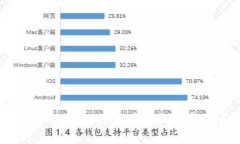 如何创建Tokenim：5个简单步骤与常见问题解答