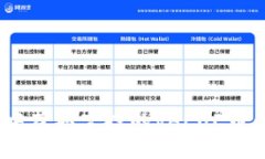 如何在Tokenim钱包中获取空投的VALUE币：完整指南