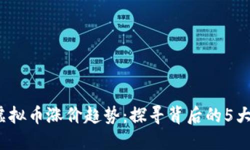 2023年虚拟币涨价趋势：探寻背后的5大驱动因素