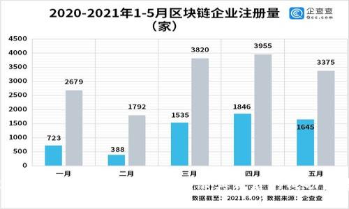 2023年维理币（VET）涨幅达300%！揭示其背后的成功因素与投资潜力