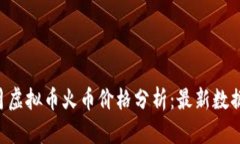2023年10月虚拟币火币价格分析：最新数据与市场