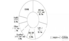 揭秘BingDwenDwen虚拟币：2023年升值潜力与投资回报