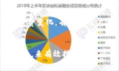 2023年Tokenim手续费详解：3个关键因素影响交易成